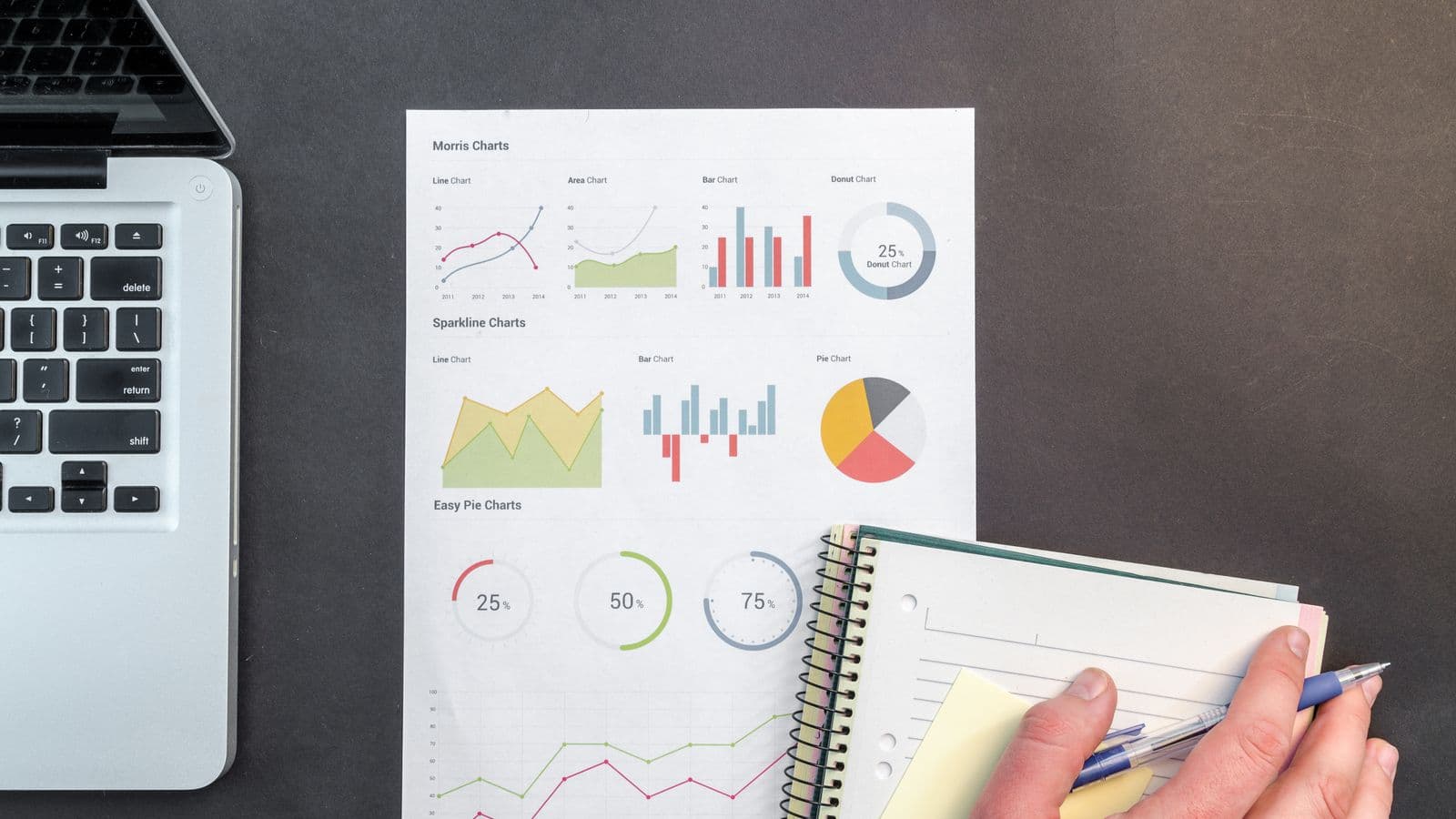 KPI vs OKR: When to Use Each (and How They Work Together)